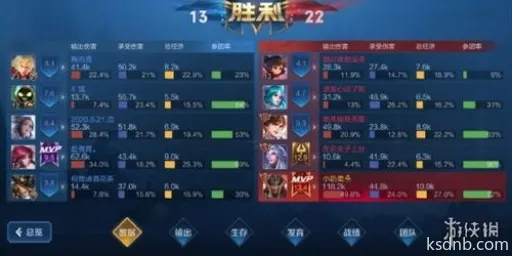 王者荣耀蒙恬出装铭文攻略分享 王者荣耀蒙恬出装铭文攻略分享